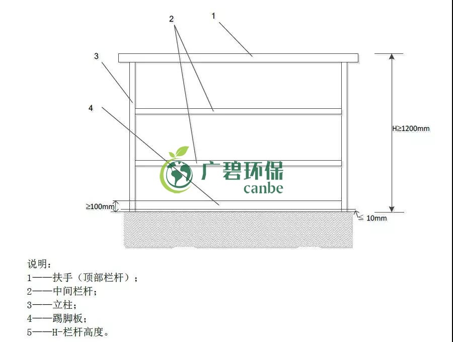 如何設置廢氣監(jiān)測平臺？監(jiān)測點位怎么布設？(圖1)