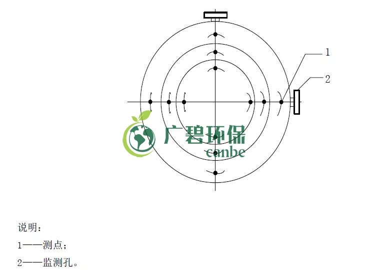 如何設置廢氣監(jiān)測平臺？監(jiān)測點位怎么布設？(圖4)